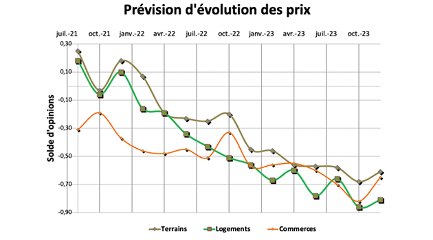 Immonot_courbe_prix_2023.png