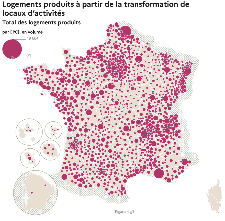 Logements produits à partir de la transformation de locaux d'activités