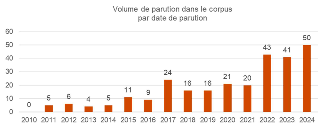 Prospective progression