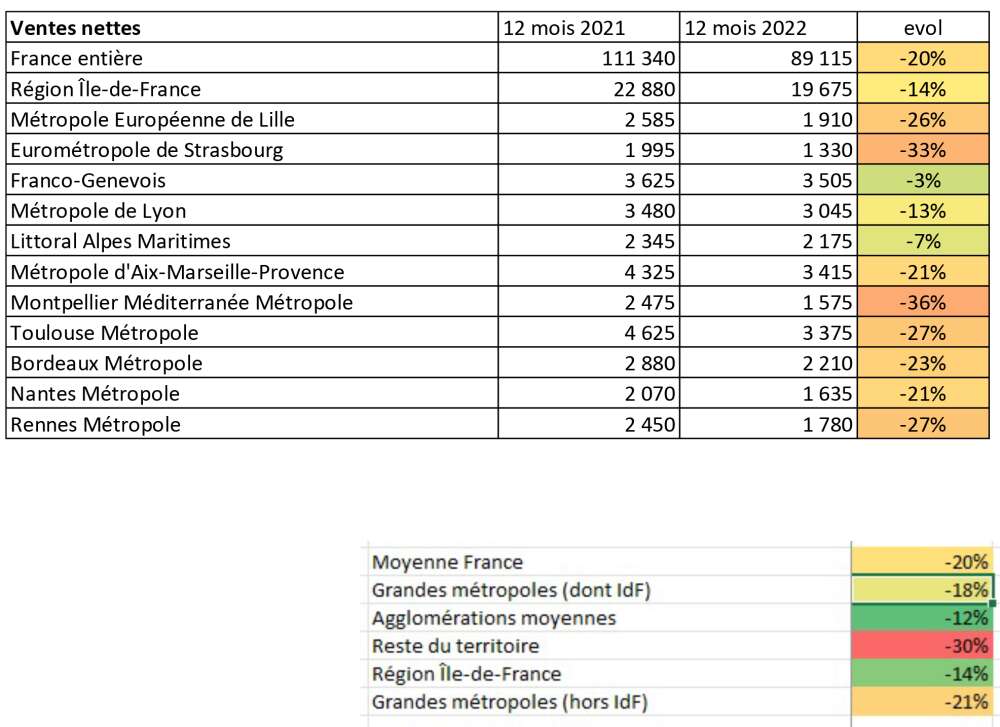 Adequation-Résultats 2022 Territoires.png Adequation-Résultats 2022 Territoires.png