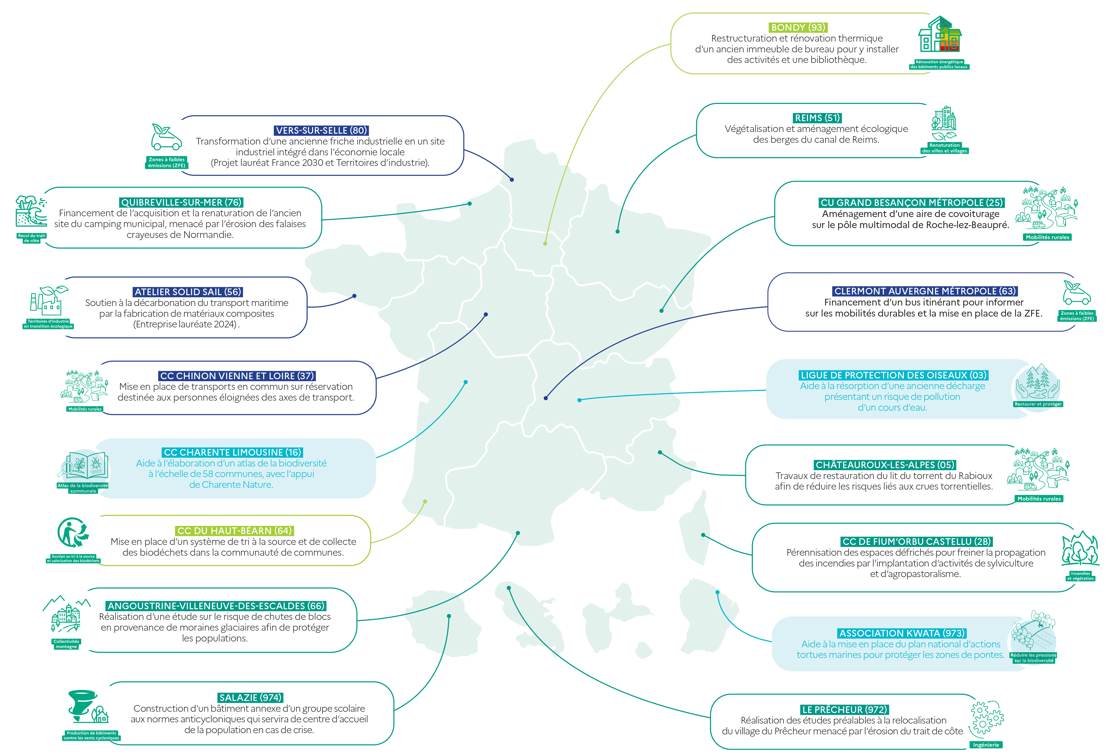Fonds Vert   Bilan 2024   Répartition géographique