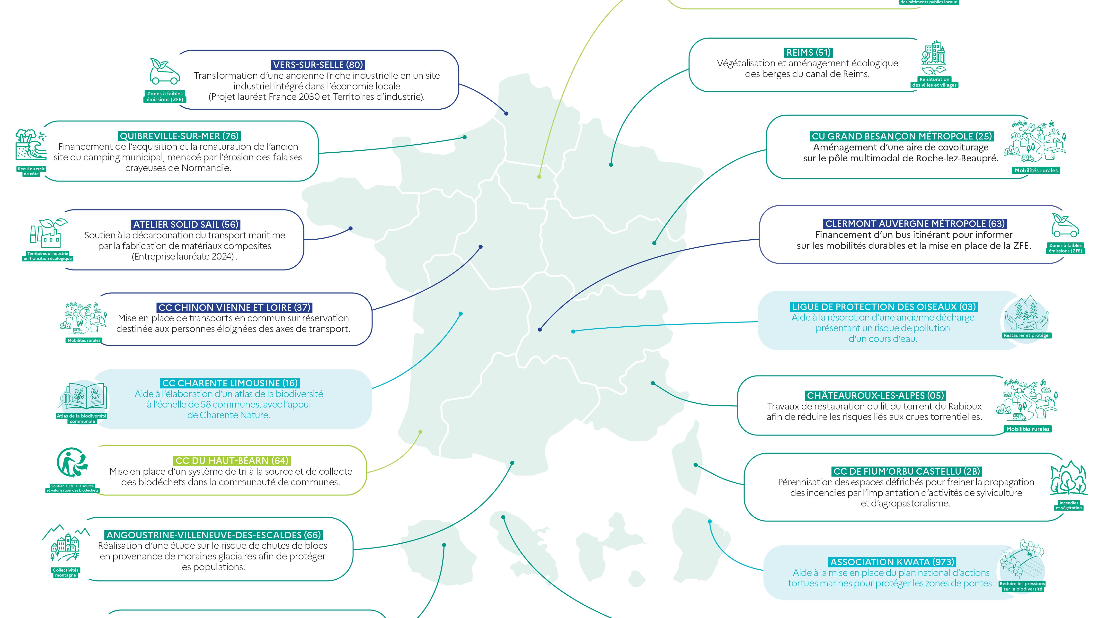 Fonds Vert   Bilan 2024   Répartition géographique