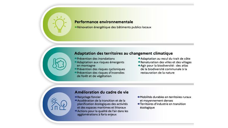 Vignette fonds vert 2