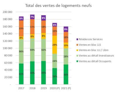 Adequation ventes_neuf_2021.jpg Adequation ventes_neuf_2021.jpg