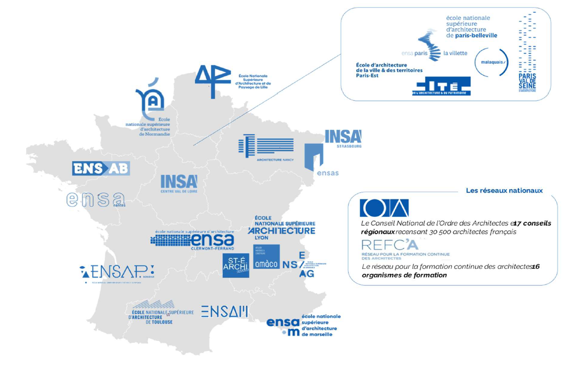 TAP   consortium réunissant l’ensemble des filières de conception
