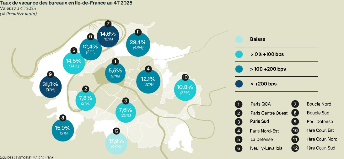 Knight Frank   Vacance des bureaux IDF