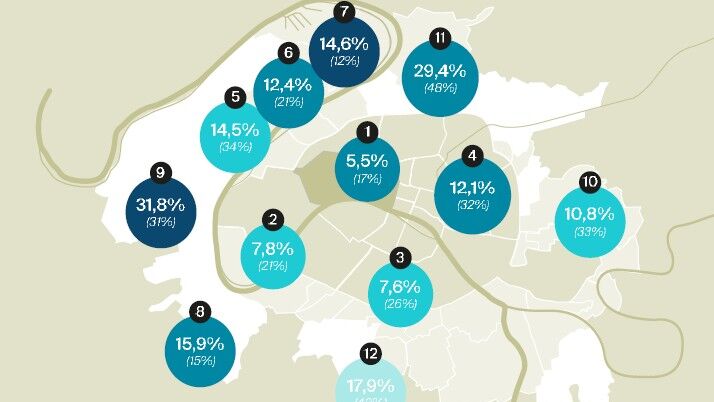 Knight Frank   Vacance des bureaux IDF