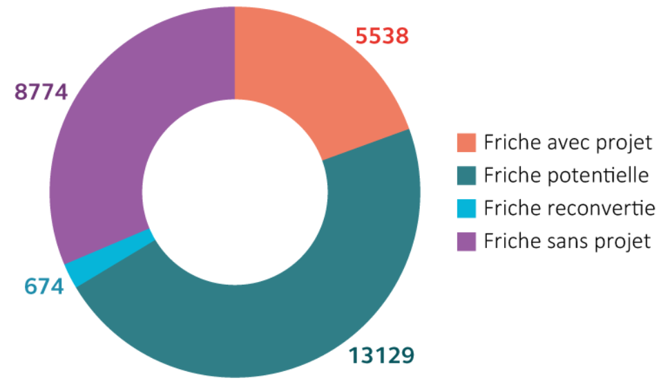 Nombre de friches renseignées sur Cartofriches avril 2025