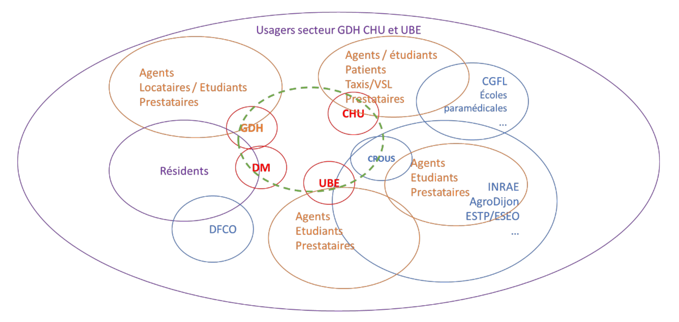Dijon mobilité parties concernées par le projet
