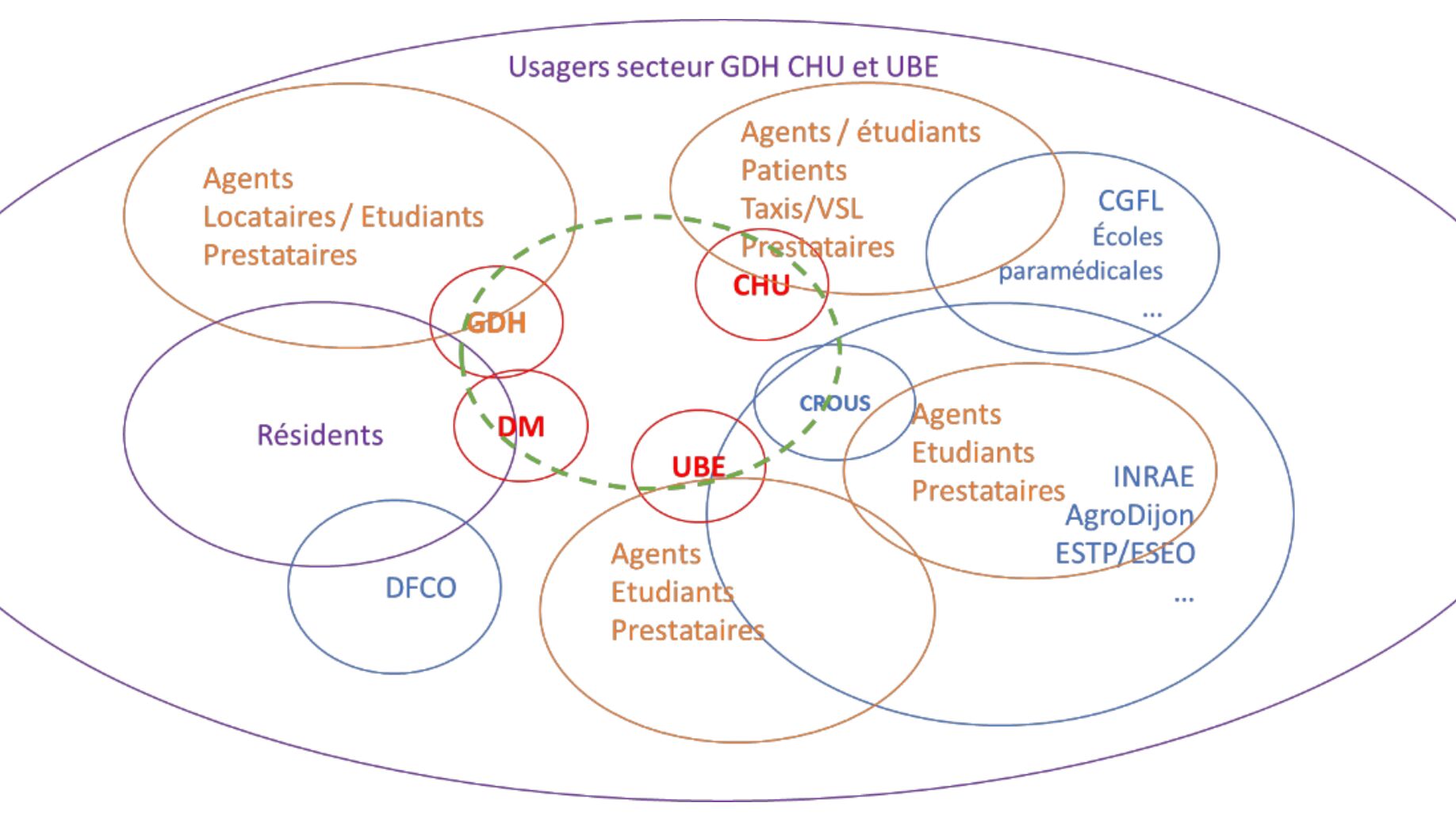 Dijon mobilité parties concernées par le projet