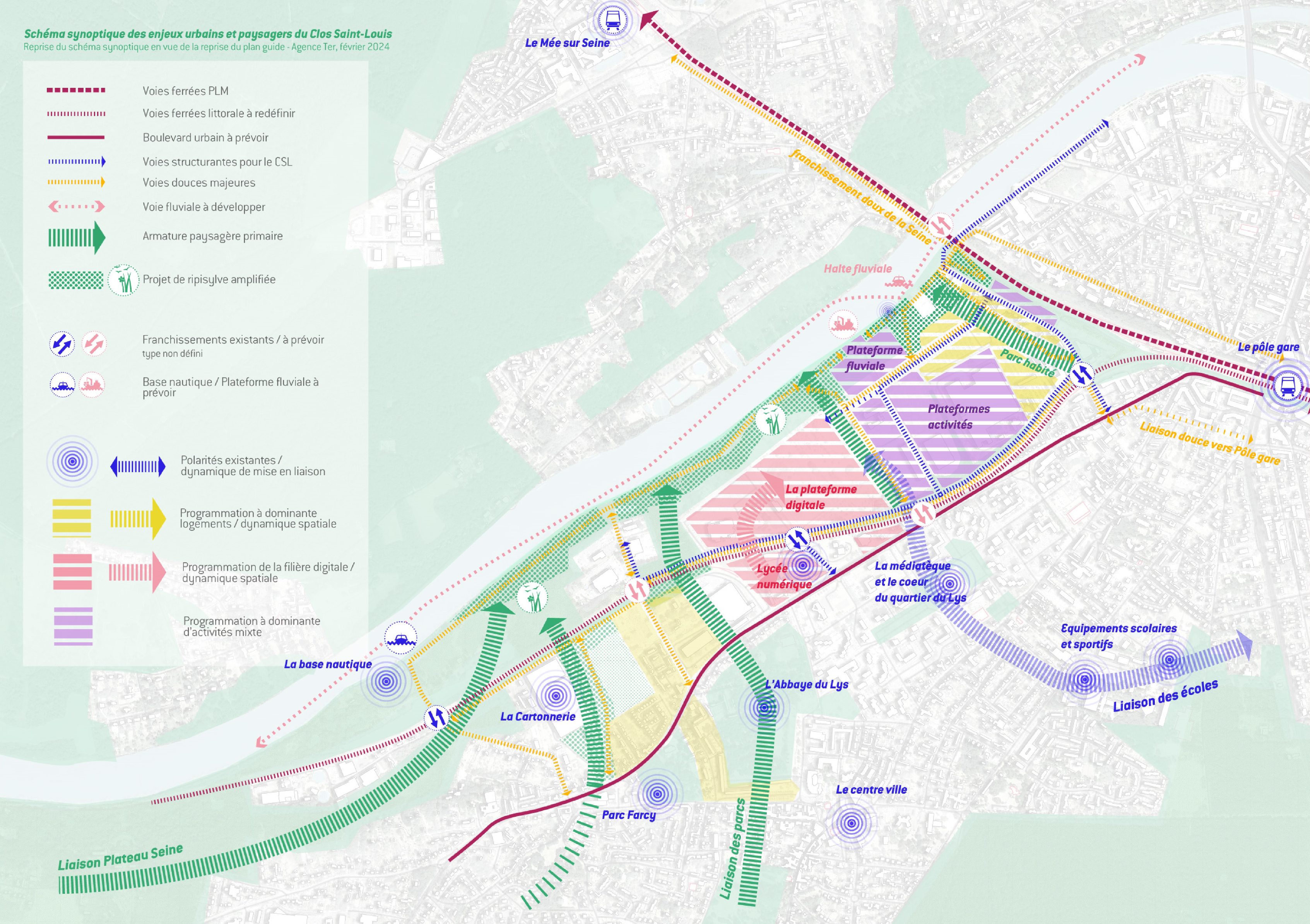 Schéma synoptique enjeux urbains et paysagers Clos Saint Louis