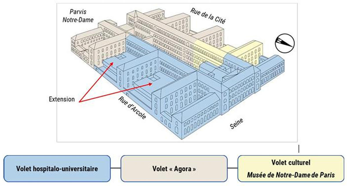 Hotel Dieu