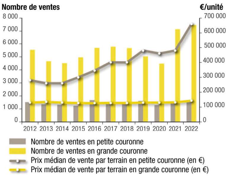 ORF_courbes_ventes_terrains_constructibles.jpg ORF_courbes_ventes_terrains_constructibles.jpg
